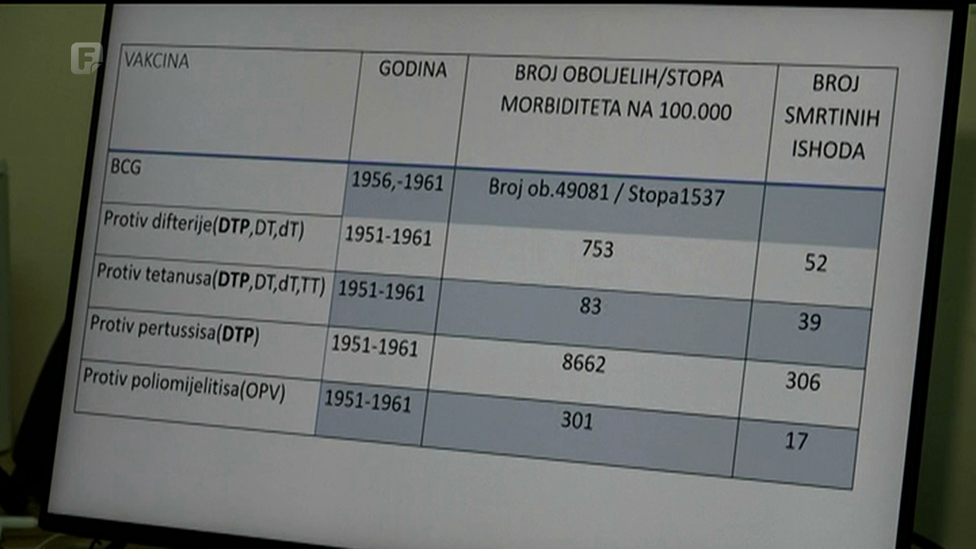 Roditelji ne vakcinišu djecu, javljaju se i iskorijenjene zarazne bolesti